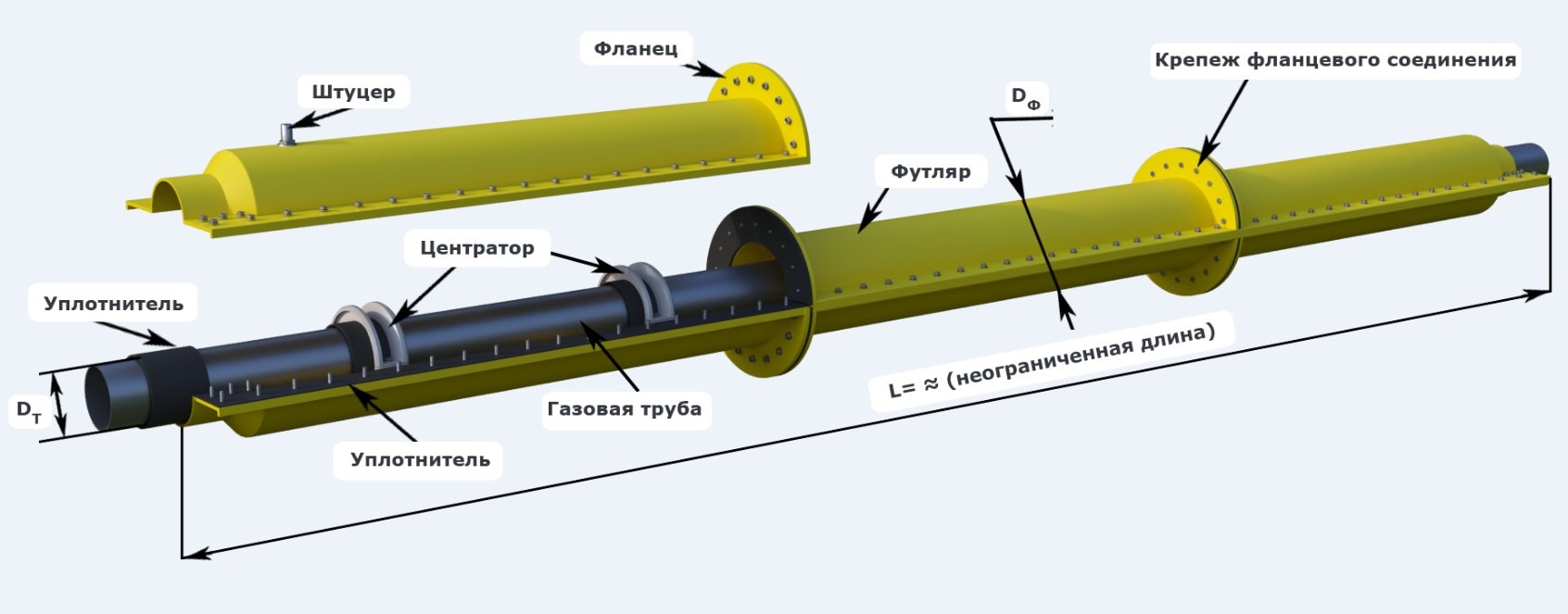 Монтаж футляров из полиэтиленовых труб