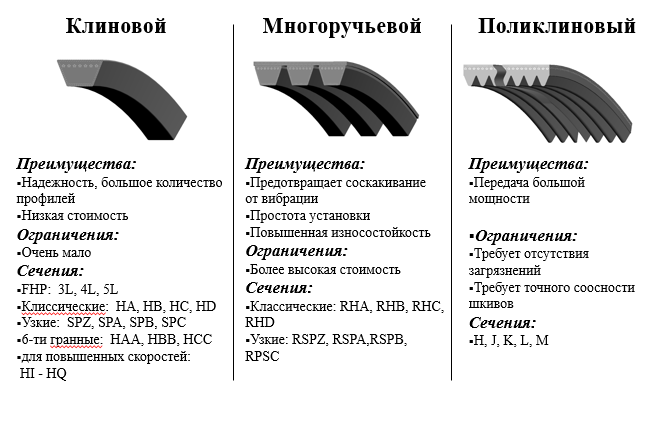 Маркировка на ремне генератора. Как расшифровать описание